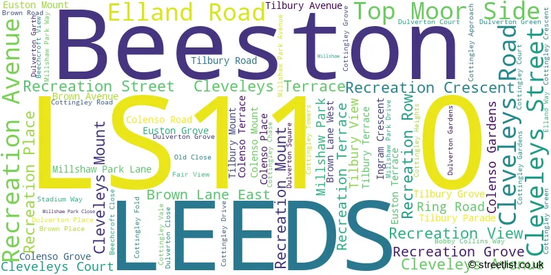A word cloud for the LS11 0 postcode